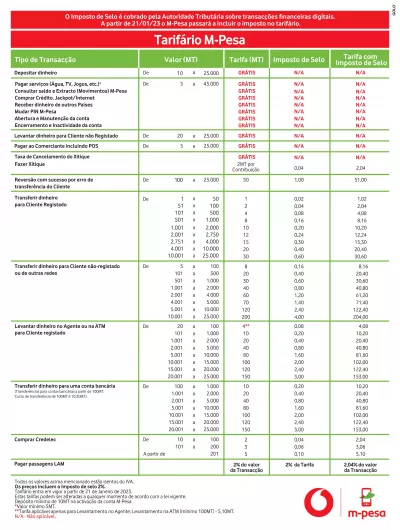 taxas-tarifas-mpesa-moçambique