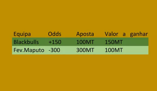 odds-desportivas-odds-americanas