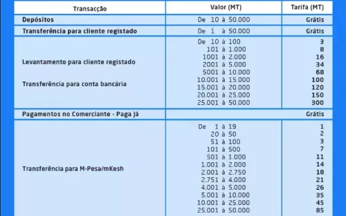 tarifa-deposito-emola