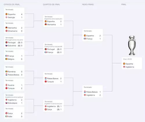 eurocopa-2024-final