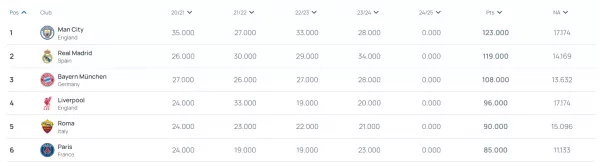 uefa ranking 2024