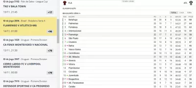 Tabela de classificação na Betika Moçambique