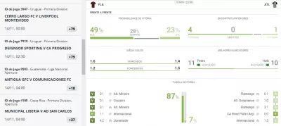 Frente a frente nas estatísticas Betika